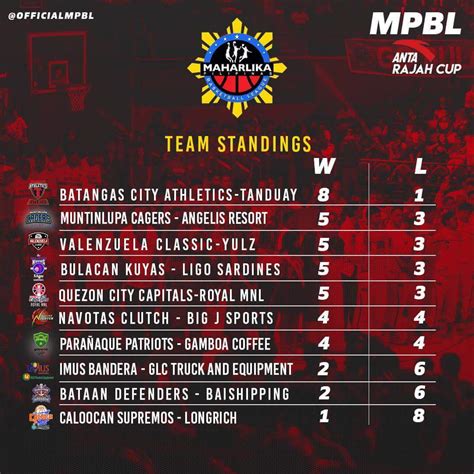 mpbl scores